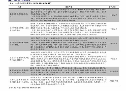 奧迪A6價(jià)格全解析 掌握市場脈搏，啟動高端營銷新策略
