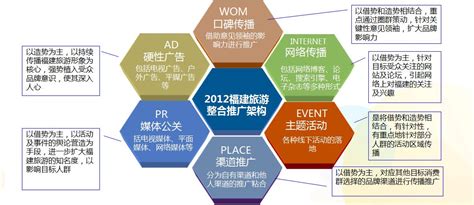 旅游營銷推廣計(jì)劃大全與文化主題推廣創(chuàng)新——結(jié)合旅行社運(yùn)作與管理視角的營銷方案