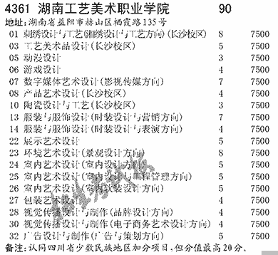 2019年湖南工藝美術職業學院在川藝術高職?？泼佬g與設計專業及計劃——工藝美術品方向